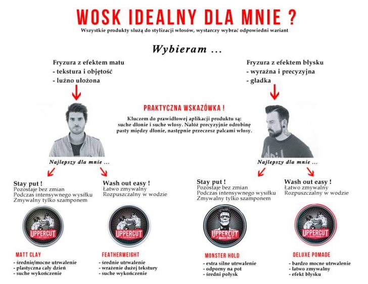 Uppercut Deluxe Pomada Do Włosów średni Chwytlekki Połysk 100g